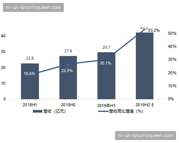 版权分发与营销联动机制强化，实现内容价值最大化