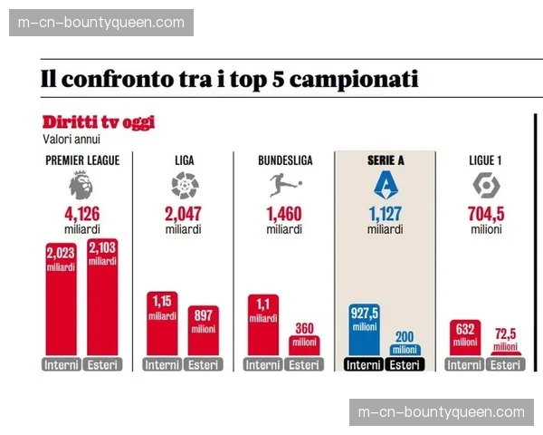 德国足球职业联盟发布上月各俱乐部财务状况简报 德国足球职业联盟发布上月各俱乐部财务状况简报